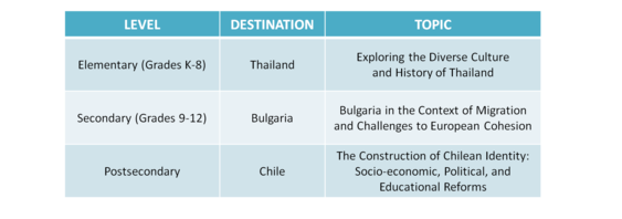 2017 Seminars Abroad