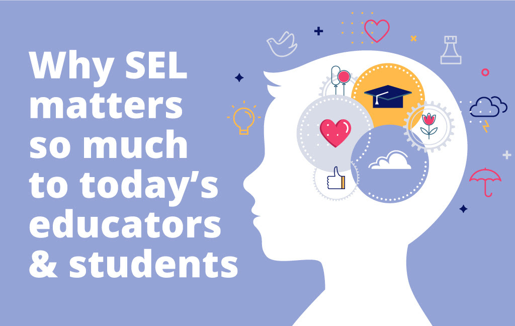 Social Emotional Learning graphic of a heart, graduation cap, and gears inside the silhouette of a child's mind.