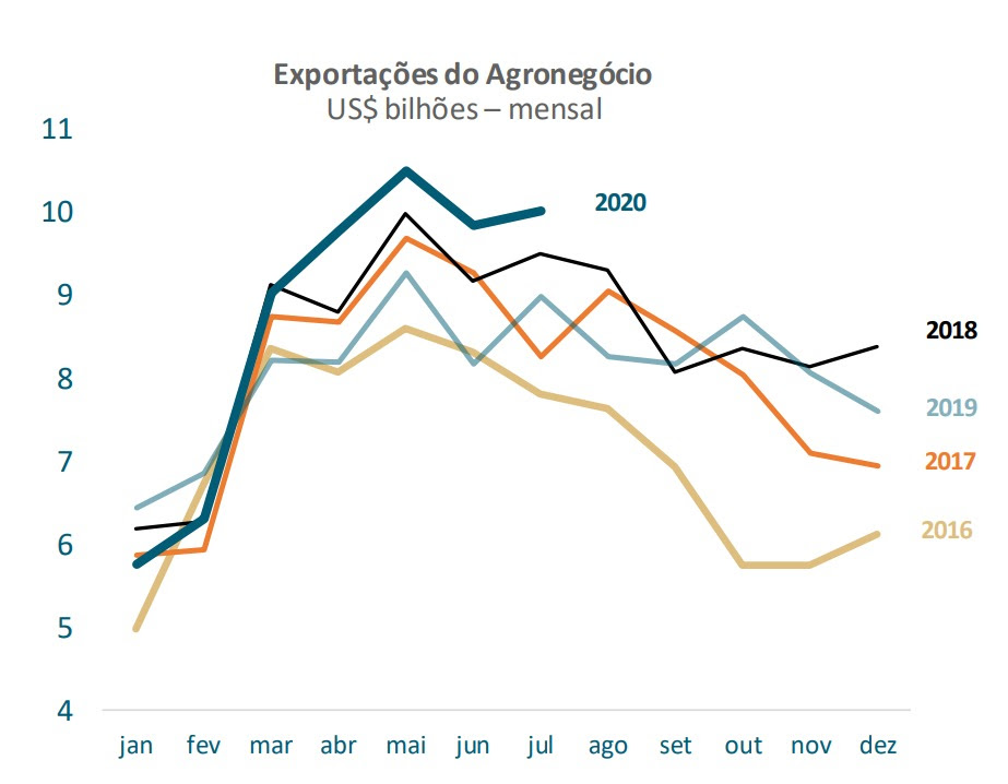 Banco Central mostra indicadores econômicos positivos Banco Central mostra indicadores econômicos positivos