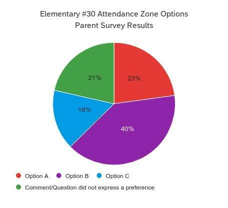 ES30 Parent Survey Results