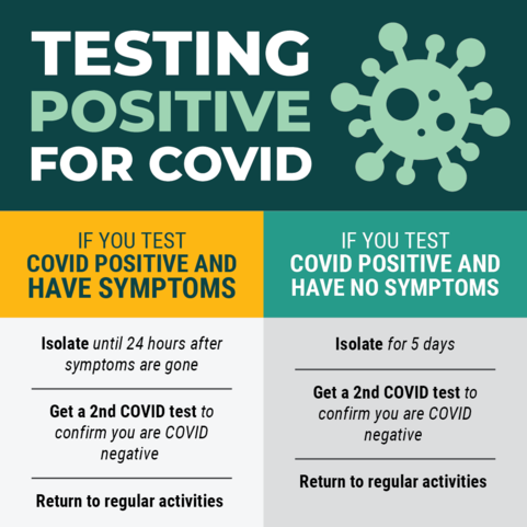 Testing Positive for COVID Jan 5 2022