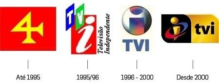 tvi