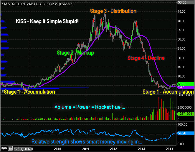 Gold Forecast - Gold Stock Picks