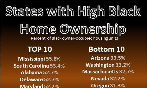 African American Housing Statistics