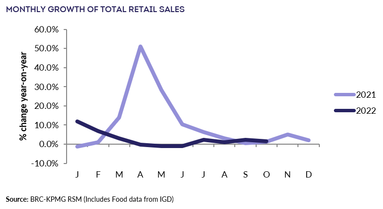 Chart, line chartDescription automatically generated