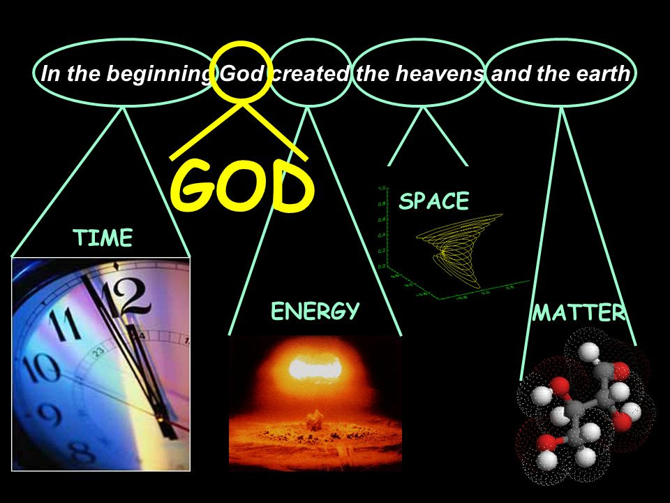 IN THE BEGINNING… …God 1. In the beginning God created the heavens and the earth SPACE MATTER TIME ENERGY GOD. - ppt download