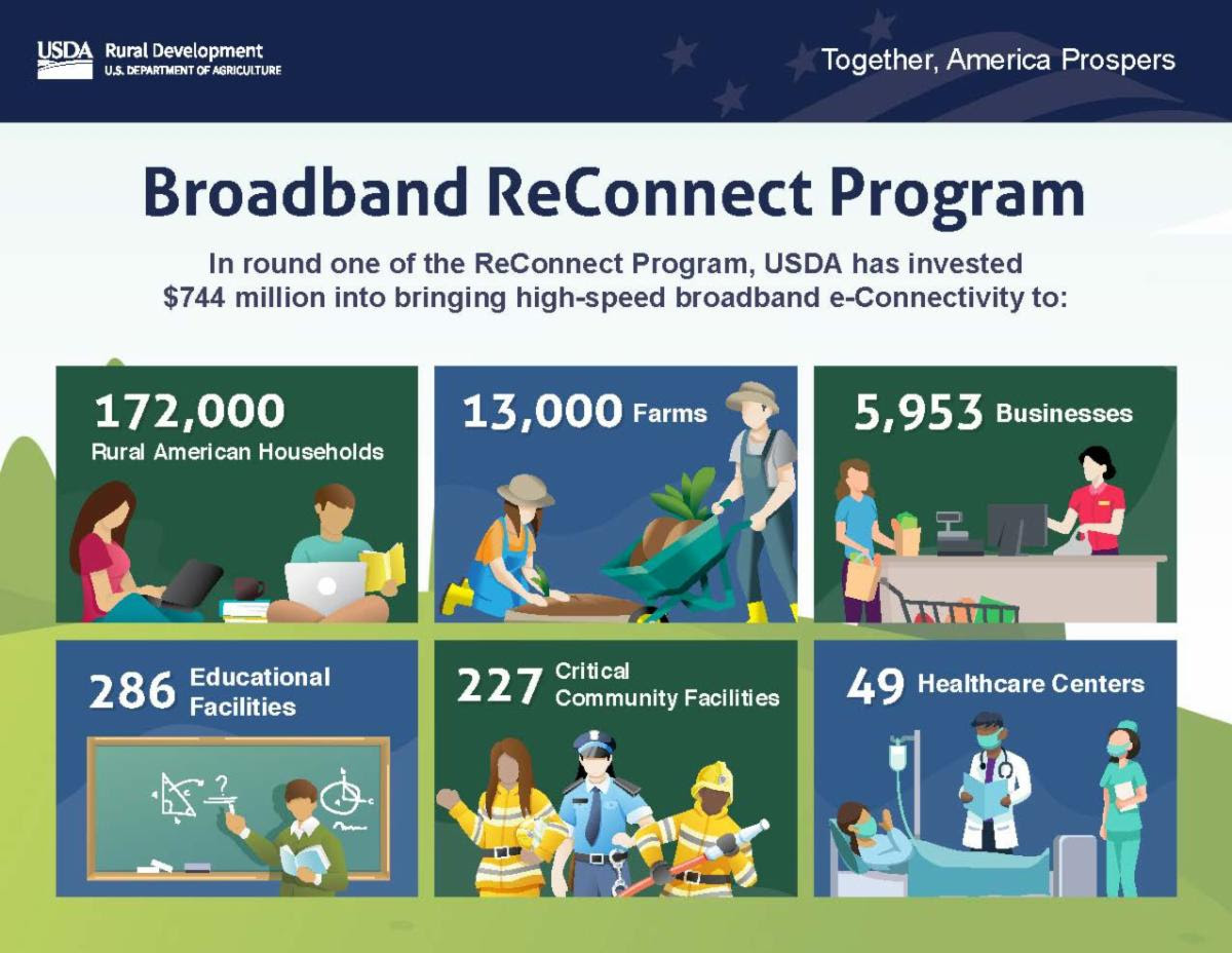 ReConnect infographic