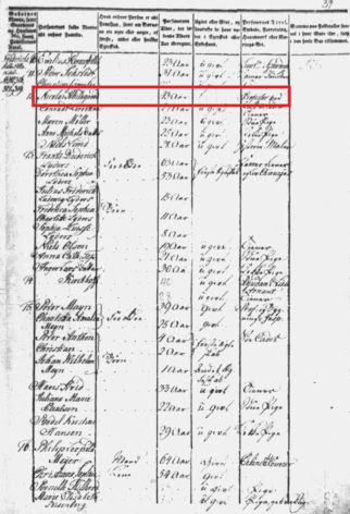 Historical Records Census Record of Nicolai Abildgaard
