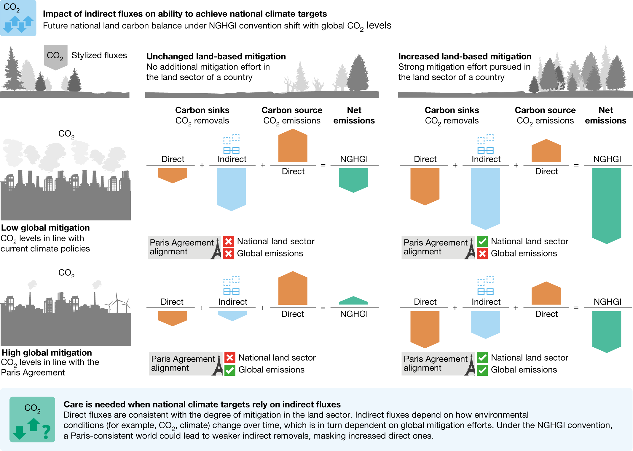 Venture capital and carbon credits fuel an explosion of marine  geoengineering projects – Geoengineering Monitor