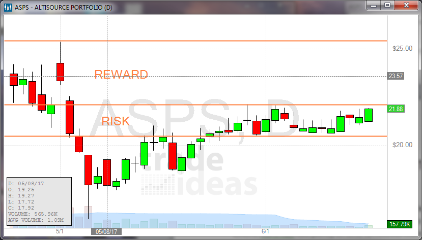 chart 1