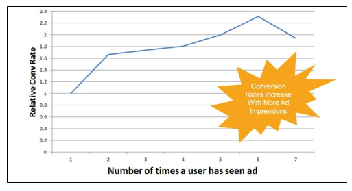 User Stat For Email Marketing And Ppc