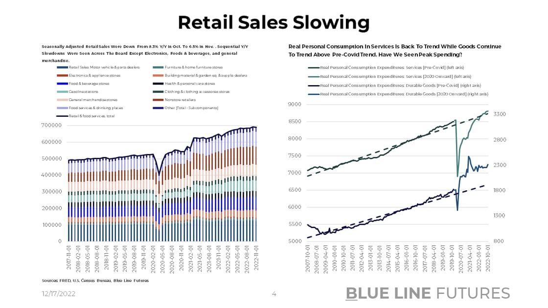 Slide 4_Retail Sales and Goods vs Services Trends-1