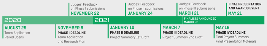 Wege Prize 2021 Timeline