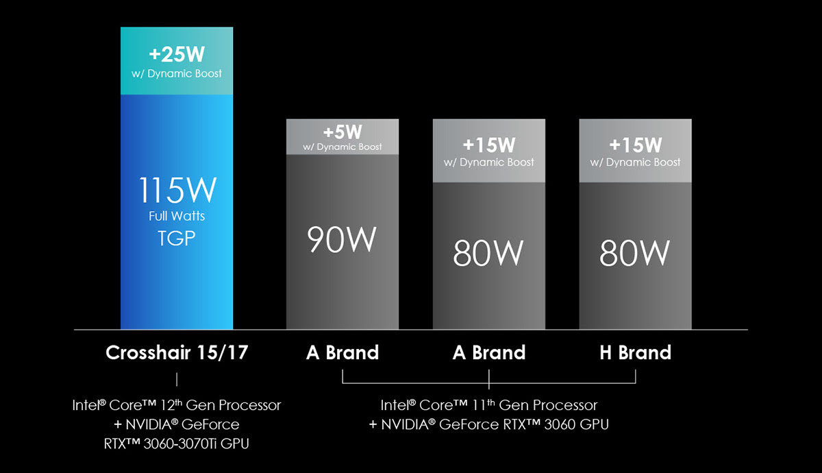 MSI Launches MSIology