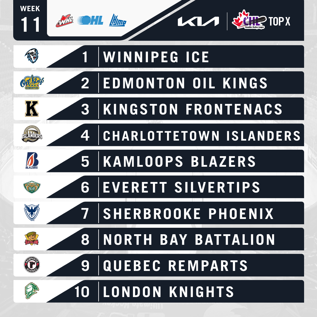 FRONTENACS, BATTALION AND KNIGHTS INCLUDED IN WEEK 11 EDITION OF KIA