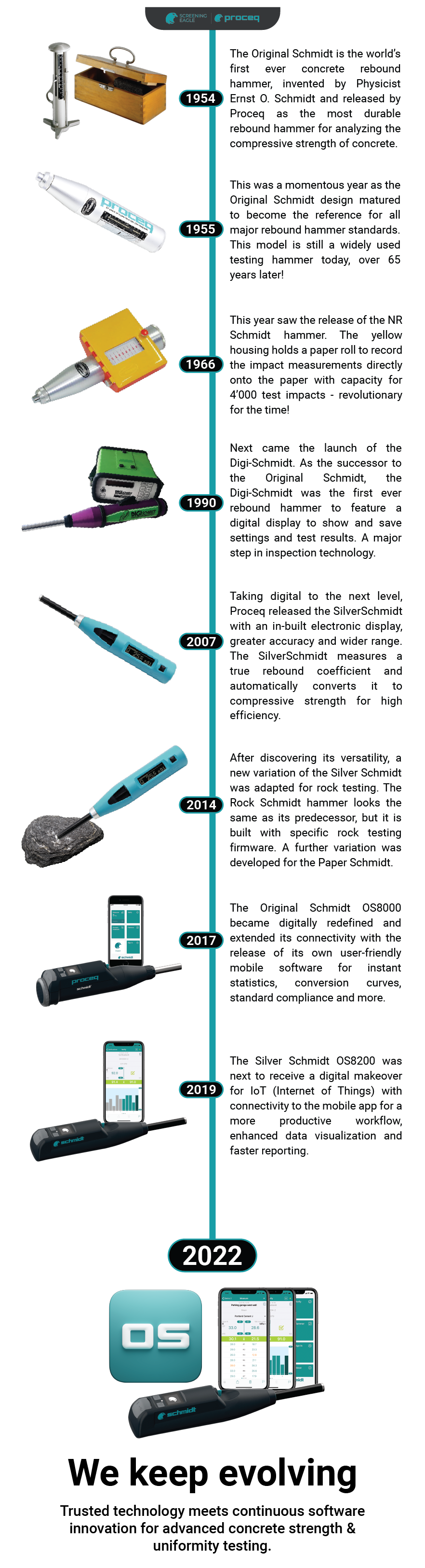 Schmidt infographic_newsletter_white-05