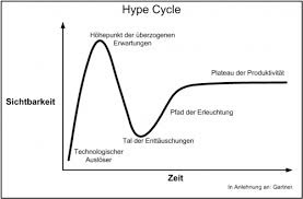 hypecycle