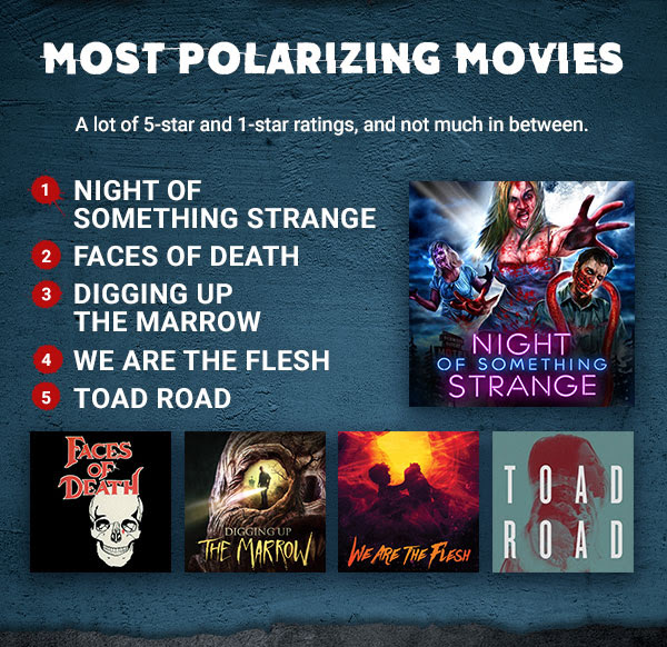 Most Polarizing Movies