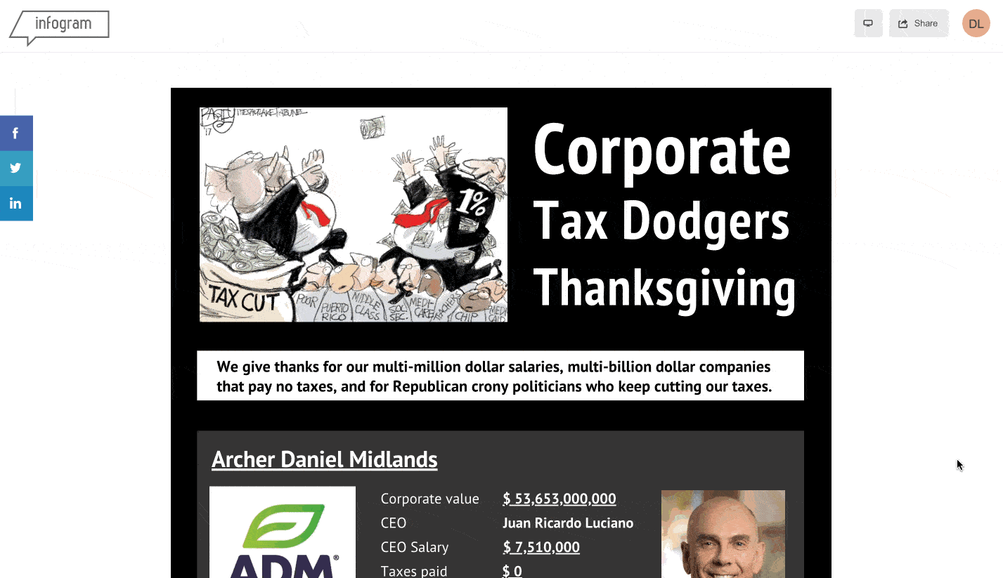 Corporate Tax dodgers celebrate thanksgiving while millions starve