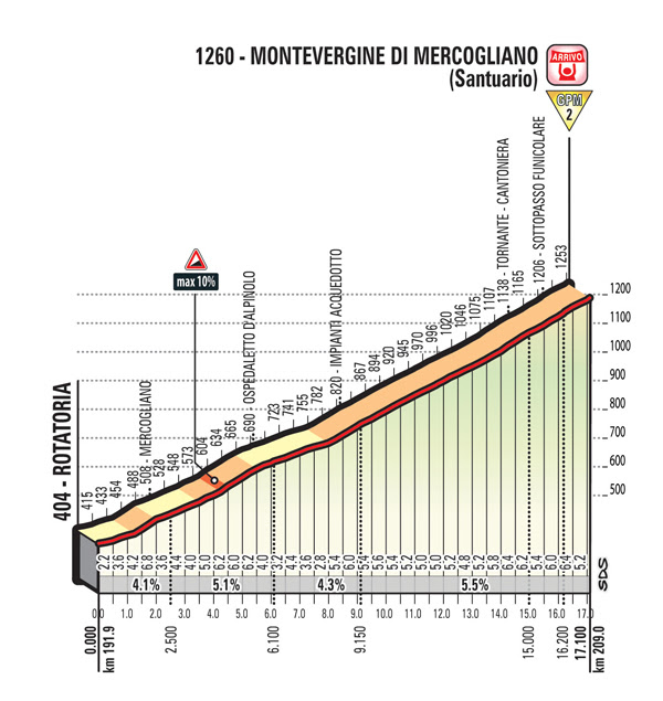 e7c54945 bc17 41e0 a46b 290a8d27b0de SAM BENNETT VINCE LA VOLATA DI PRAIA A MARE SIMON YATES ANCORA MAGLIA ROSA DEL GIRO DITALIA