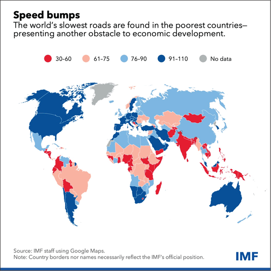 chart of world's road speeds