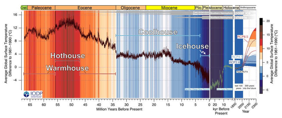 Earth barreling toward 'Hothouse' state not seen in 50 million years, epic new climate record shows