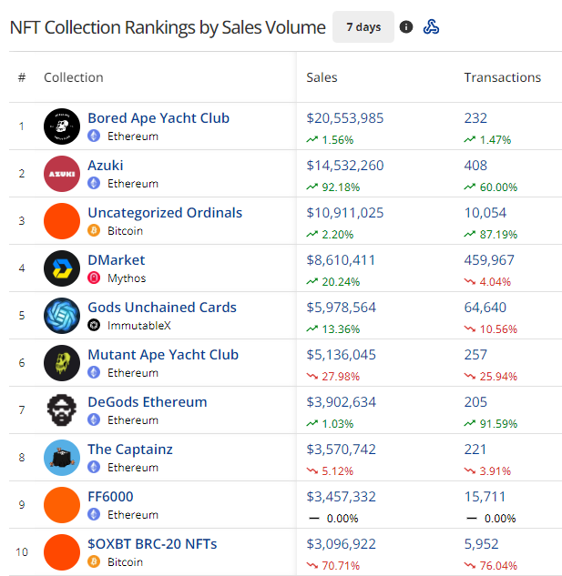 SEC FUD can't stop the fun in NFTs 5 91193b9ac3c44c36995a96278b3abee0