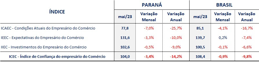 pesquisa ICEC maio2023 01