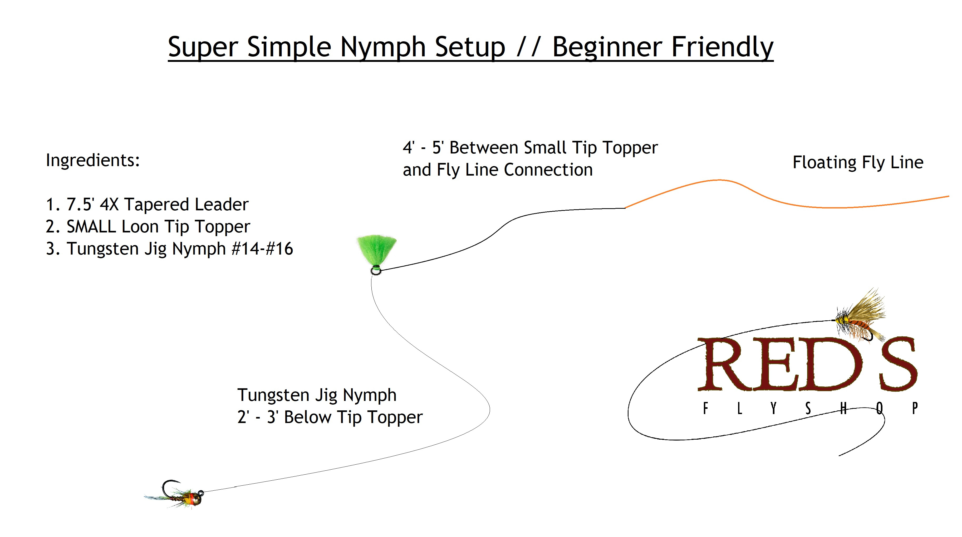 Nymph Setup Diagram