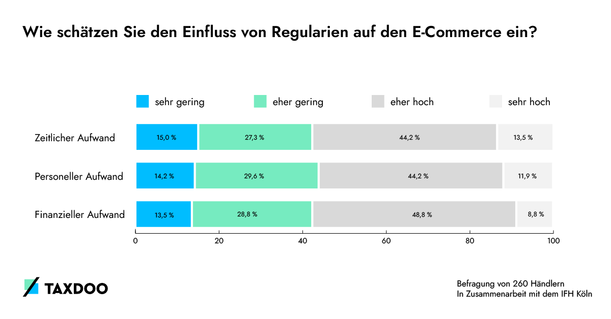 15_Survey_results_Haendlerbund_E_v2.png