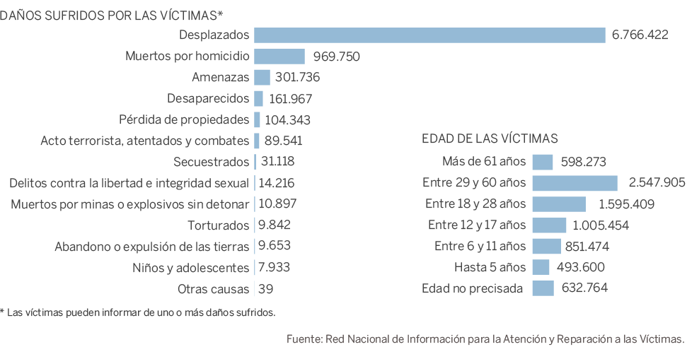 FARC-Datos.png