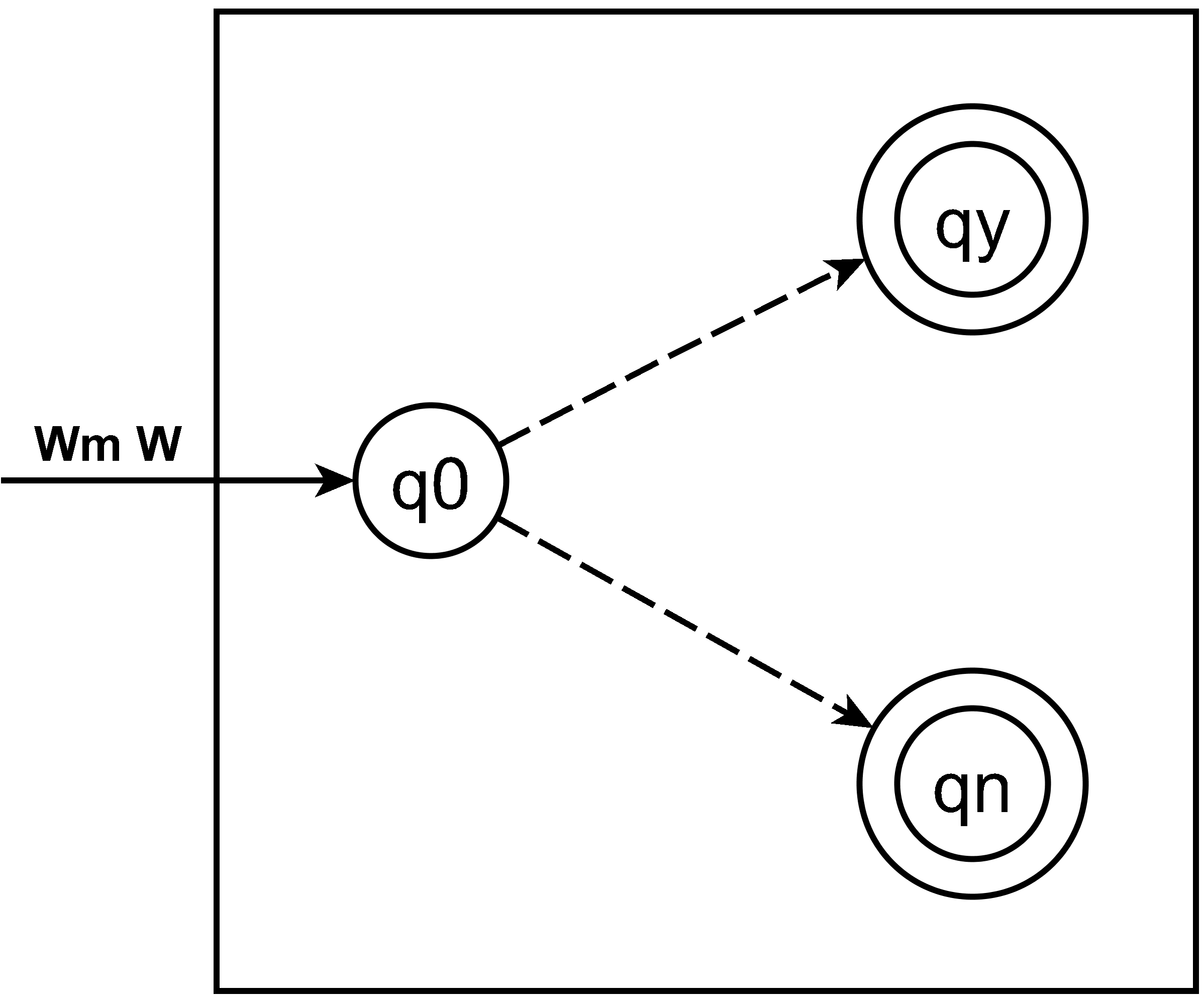 Figure 12.1