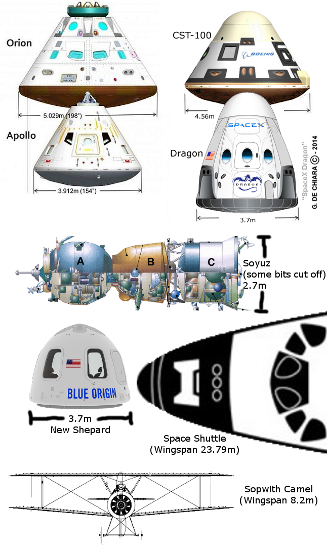 Image result for Orion, crew dragon, Starliner