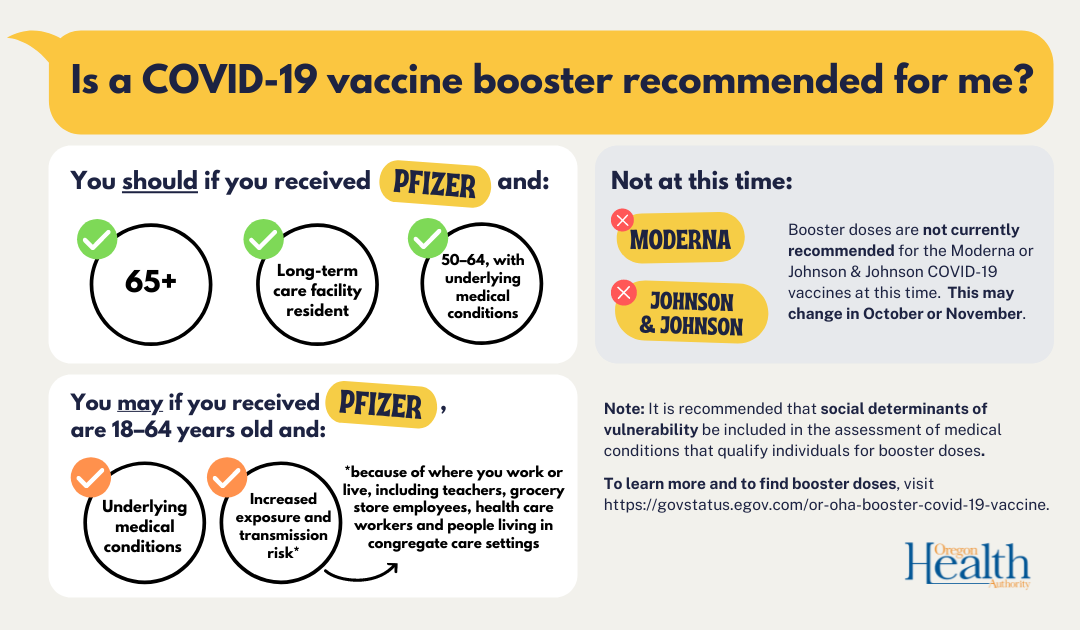 Graphic describes when a booster is recommended. Click on the graphic to open the FAQ.