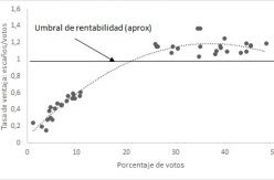 El sistema electoral ya no es el que era