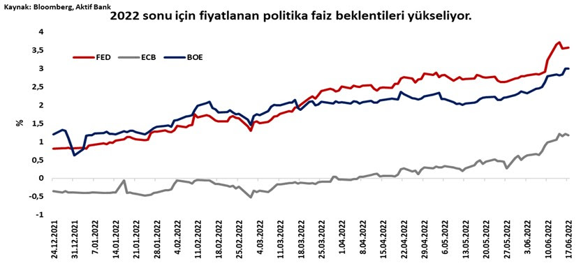 Aktif Bank