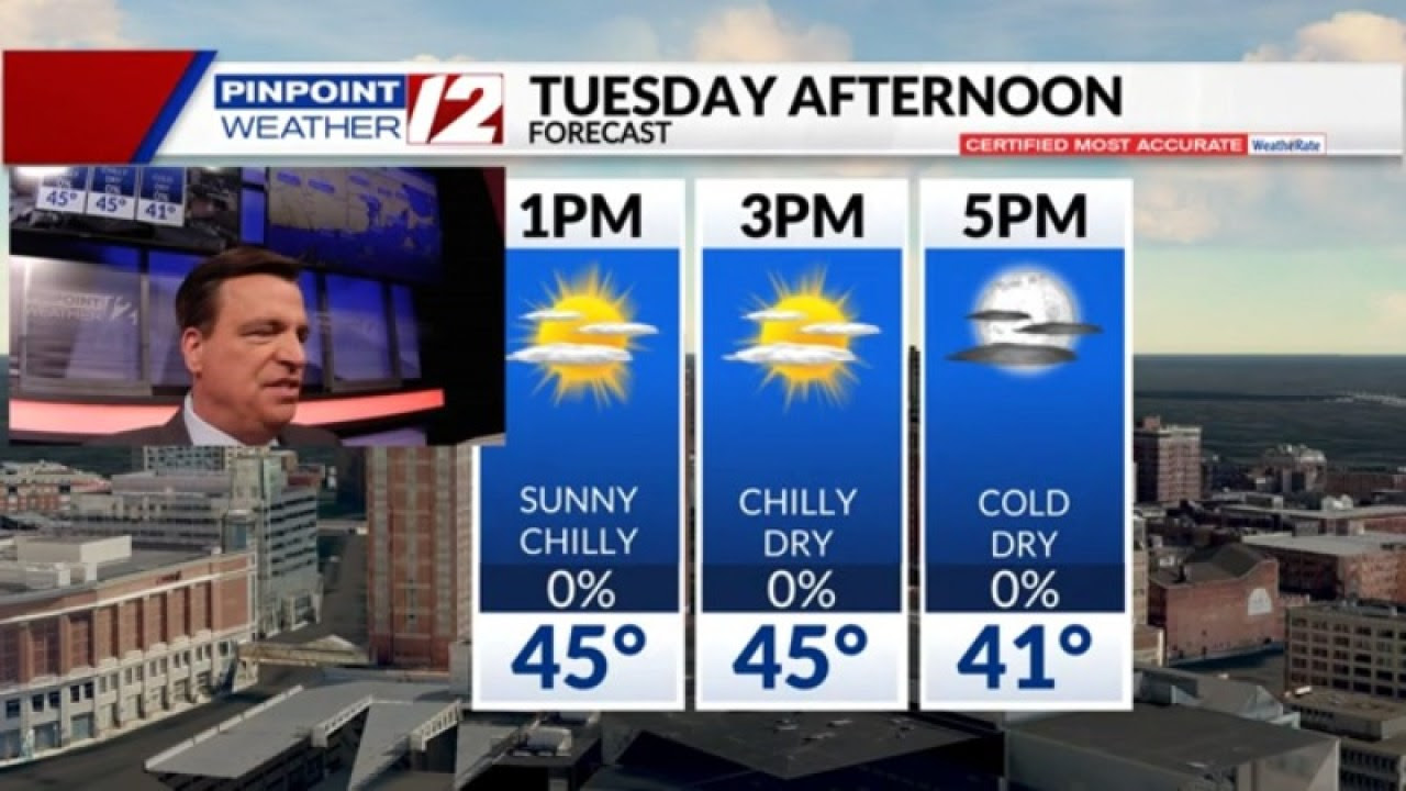 Weather Now: Sunny Cooler Tuesday; Increasing Rain/Wind Wednesday PM