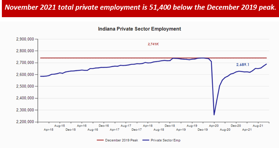 November 2021 Private Sector-Updated