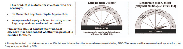 riskometer
