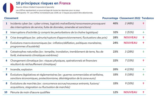 10 top risques France.jpg