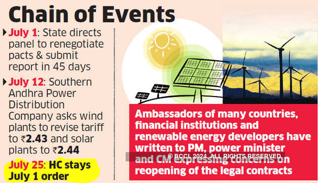 Power contracts can’t be junked but renegotiation needed: Andhra Pradesh
