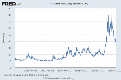 VIX 2006 to 2008