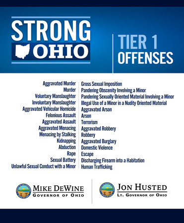 STRONG Ohio Tier I Offenses