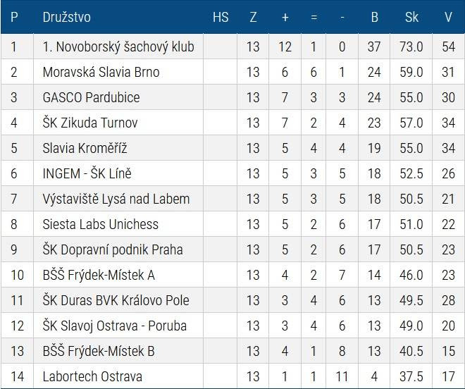 tabulka-Extraligy