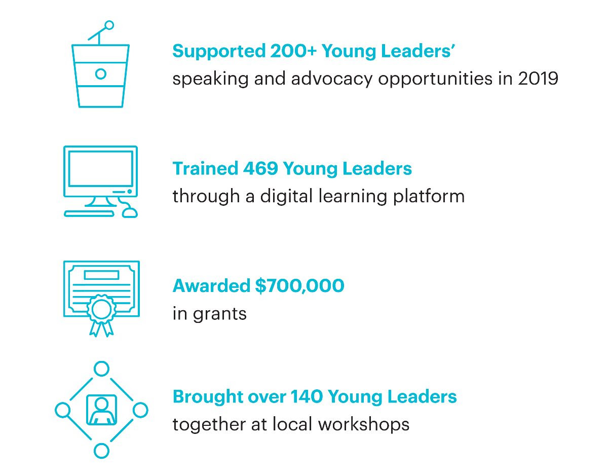 Young Leaders Program By the Numbers
