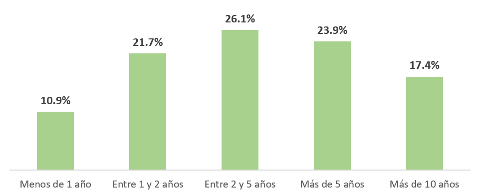 Pagos Digitales: Avances y Retos por Delante Pagos Digitales: Avances y Retos por Delante