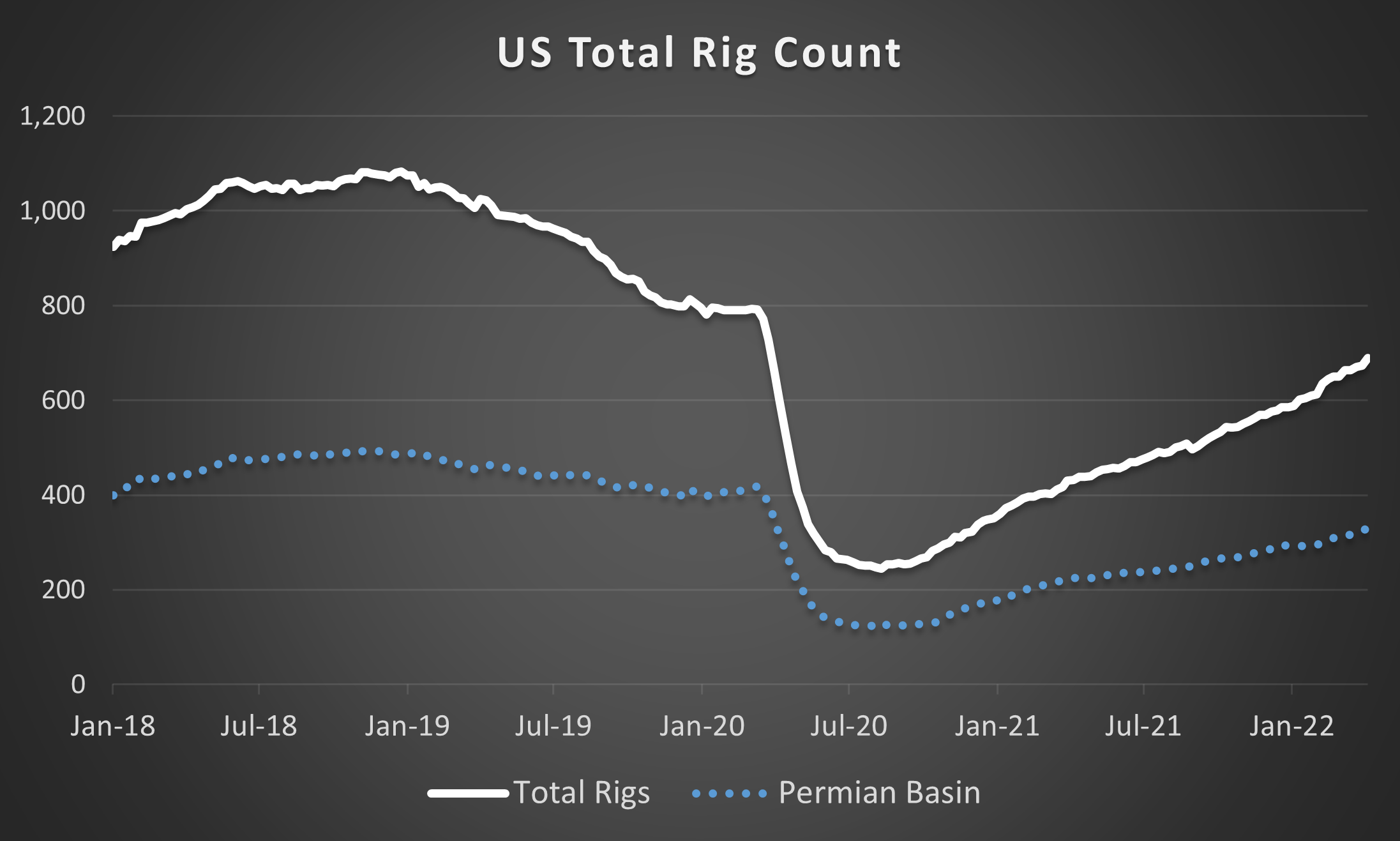 oil-price-intelligence-report