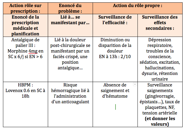 LA DÉMARCHE DE SOINS