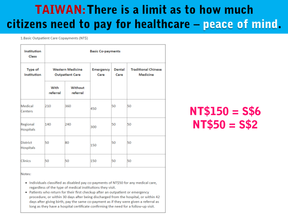 1 Taiwan Healthcare Co-Payment Limit.png