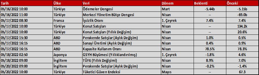 Aktif Bank